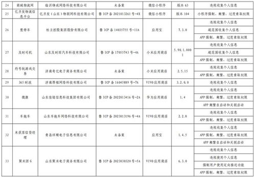 網約車與外賣服務頻頻上榜，山東通信管理局通報多款侵害用戶權益App