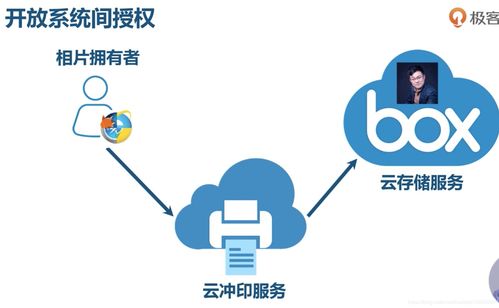 微服務架構實戰筆記01 OAuth2、服務架構圖及技術概覽